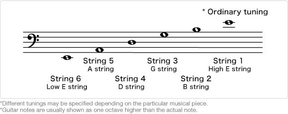 An open string sounds like this