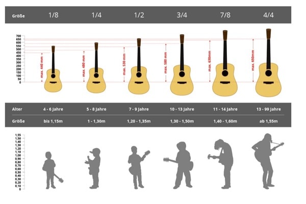 Đàn guitar có 6 kích thước phổ biến để người dùng lựa chọn phù hợp chiều cao, độ dài sải tay, bàn tay (Nguồn: Internet)