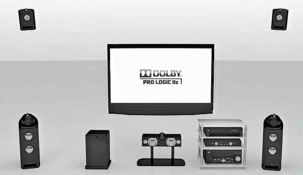Dolby Pro Logic được ứng dụng rộng rãi trong lĩnh vực truyền hình trên TV hiện nay