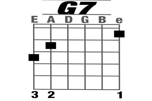 Hợp âm Sol 7 (Nguồn: Internet)