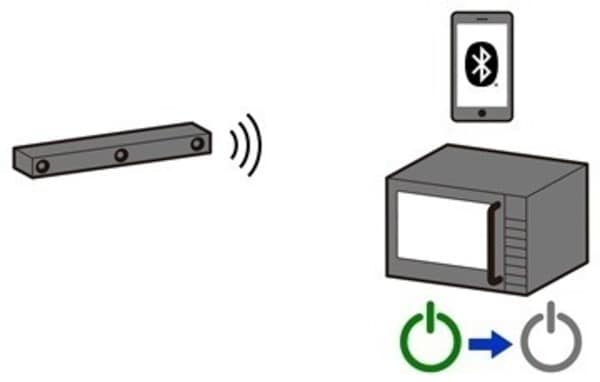 Các thiết bị khác gây nhiễu sóng có thể là nguyên nhân của việc mất kết nối giữa loa soundbar với điện thoại