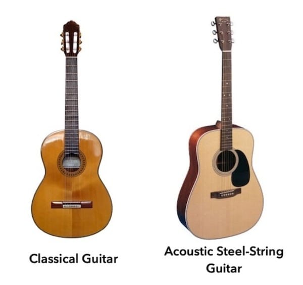 Guitar Acoustic và Guitar Classic có thiết kế tương đồng nhau