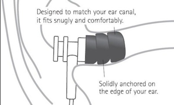 Nhét tai nghe theo chiều dọc sao cho tai nghe song song với mặt đất