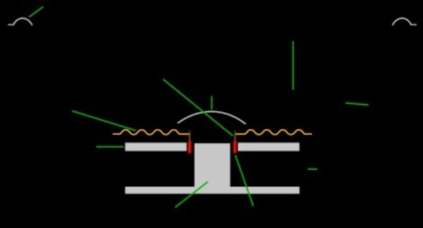 Đầu thu âm thanh được kết nối với loa Sub sẽ gửi tín hiệu âm thanh hiệu ứng tần số thấp thông qua dòng điện