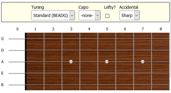 Vị trí của 5 dây tương ứng với các nốt nhạc trên Guitar 5 dây (Nguồn internet)