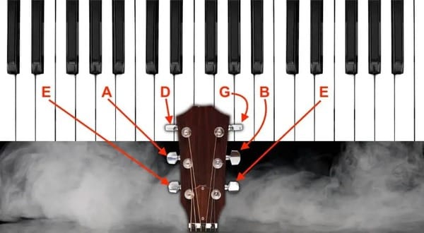 Chỉnh dây đàn Guitar nhờ vào Piano cũng là một phương pháp hữu hiệu (Nguồn: Internet)