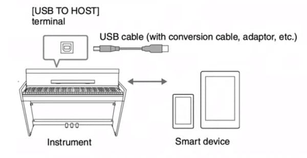Kết nối điện thoại với đàn bằng việc cắm dây USB thông qua ổ cắm USB to Host