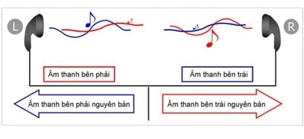 Phương pháp bản địa hóa âm thanh