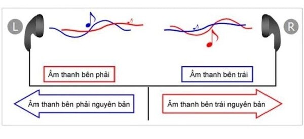 Phương pháp bản địa hóa âm thanh