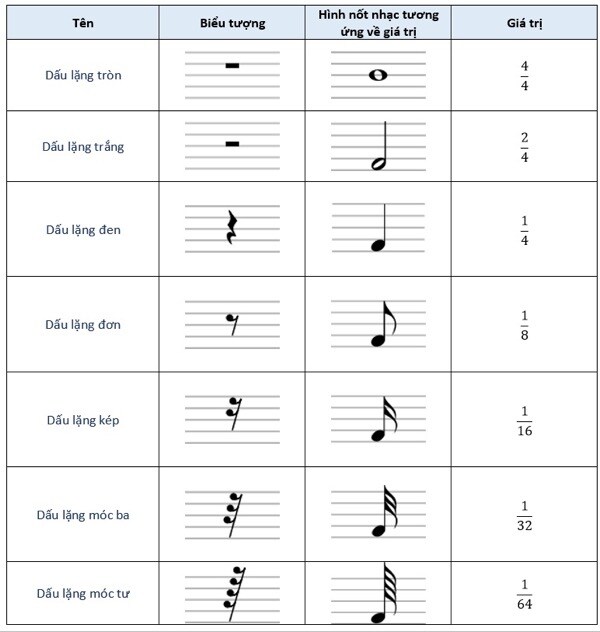 K&yacute; hiệu c&aacute;c dấu lặng trong &acirc;m nhạc