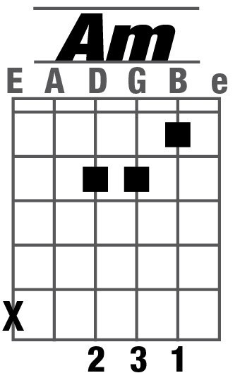 Hợp âm La thứ (Nguồn: Internet)