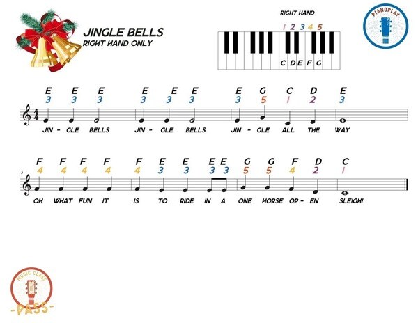 Bài hát Jingle Bells được đánh số giúp bạn dễ dàng hơn khi chơi Piano (Nguồn internet)