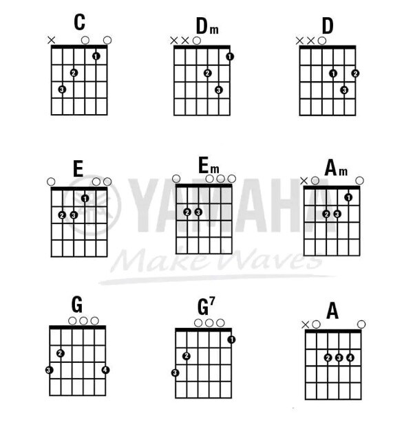 9 hợp &acirc;m guitar cơ bản v&agrave; thế bấm hợp &acirc;m