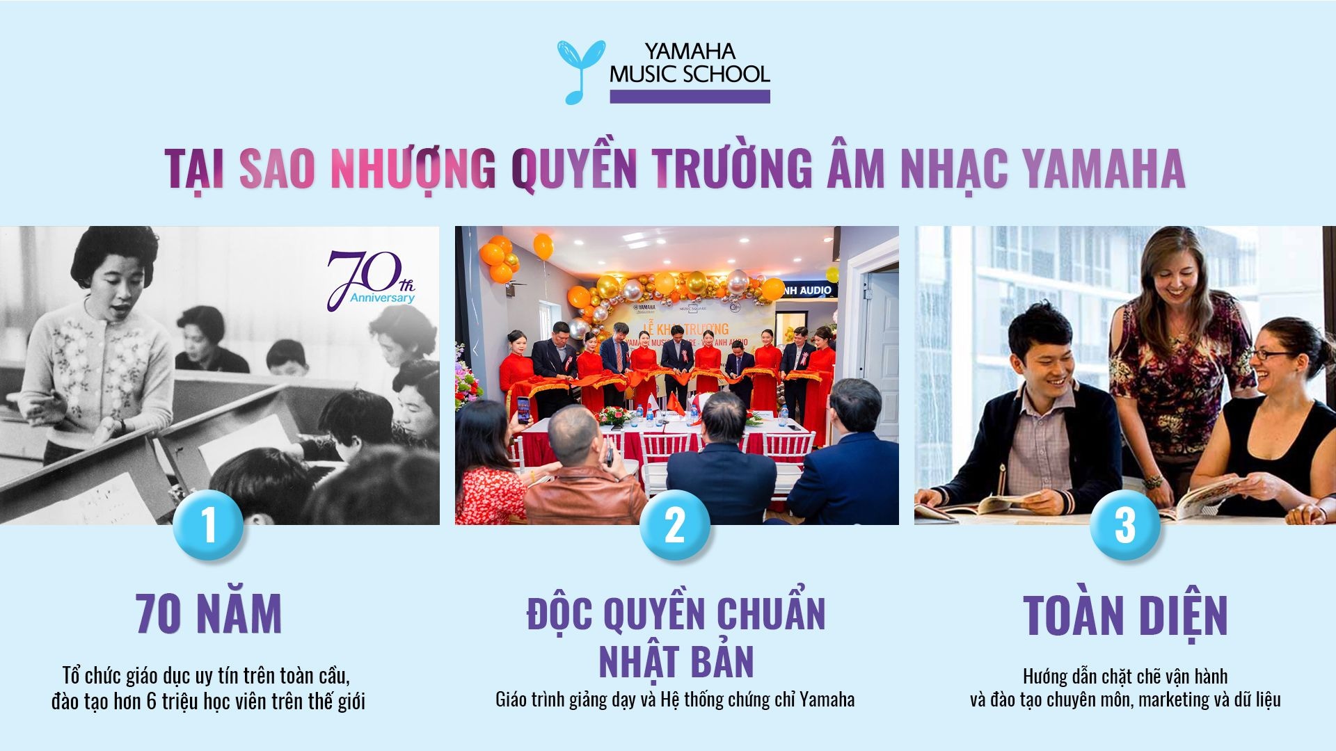 VỀ GÓI NHƯỢNG QUYỀN THƯƠNG MẠI