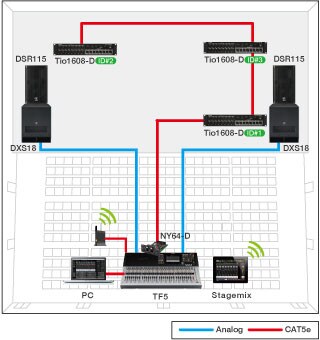 Tio1608-D - Tổng quan - Giao tiếp - Sản phẩm - Âm thanh - Yamaha
