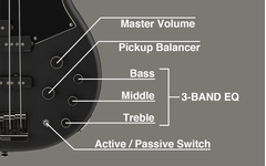 Sơ đồ Master Volume, Pickup Balancer, EQ 3 băng tần, switch active/passive