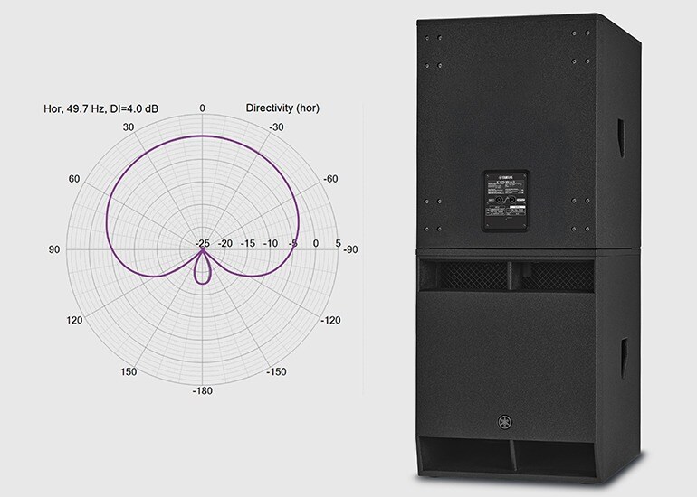 Chế độ Cardioid