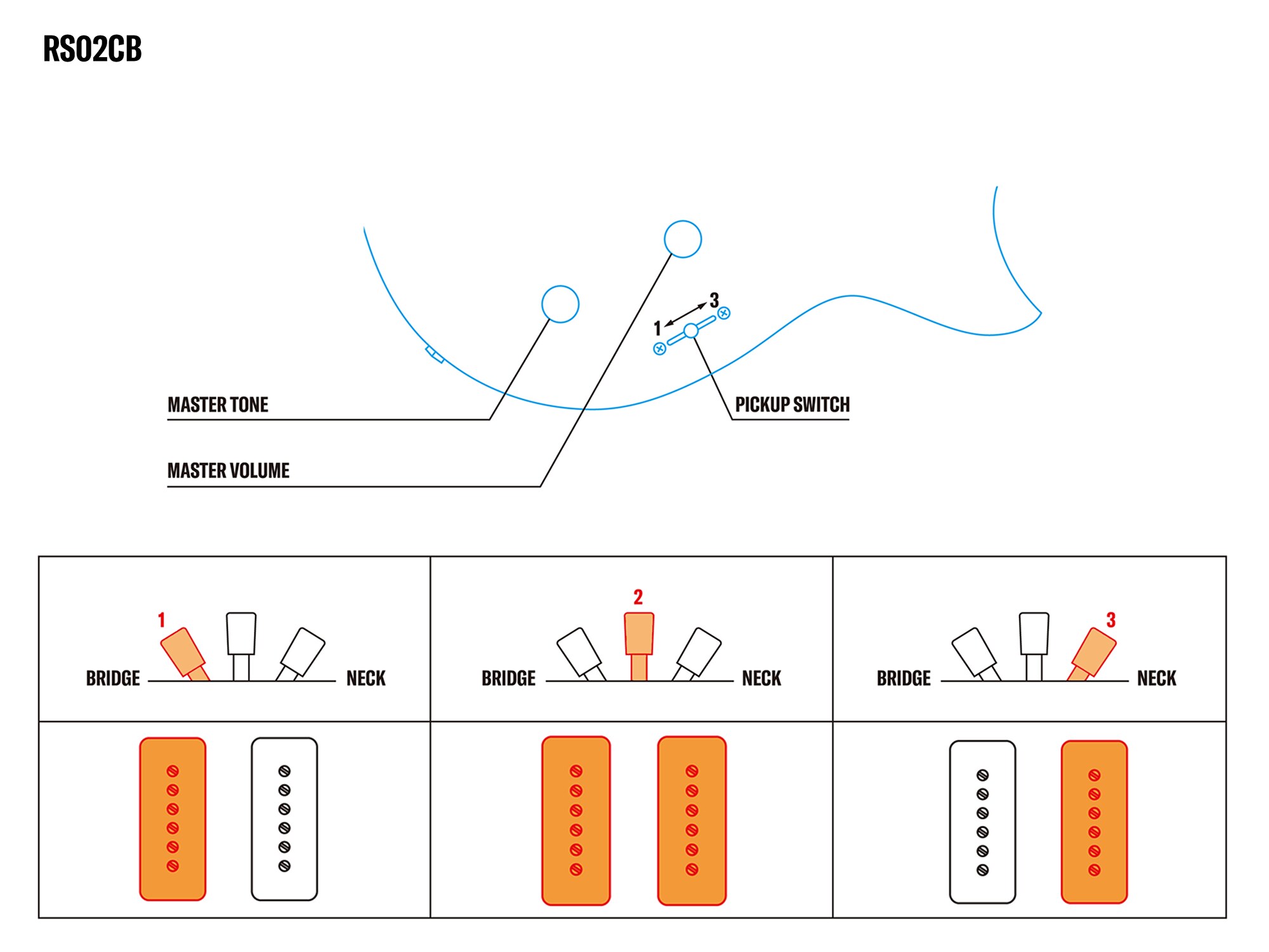 Hệ thống điều khiển RS02CB