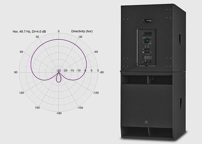 Chế độ Cardioid