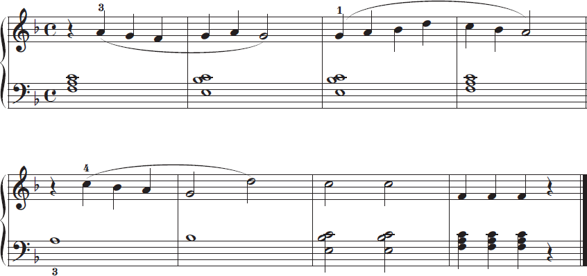 Bản nhạc Cấp độ 8