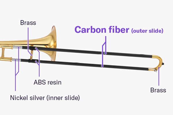 Các phần thẳng của ống trượt ngoài được làm bằng sợi carbon, trong khi phần cong được làm bằng đồng thau. Thanh nối của ống trượt ngoài được làm bằng đồng thau, và các khớp nối thanh nối với ống trượt được làm bằng nhựa ABS. Ống trượt trong được làm bằng đồng trắng (nickel silver).