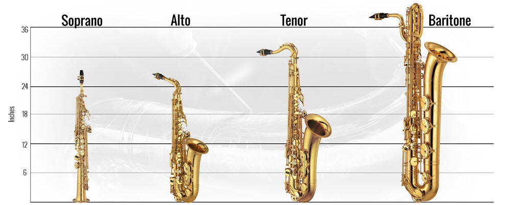 Năm sự thật về saxophone mà có thể bạn chưa biết