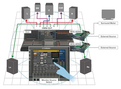 Mixer CL hoặc QL với phiên bản 3.0 trong hệ thống âm thanh surround