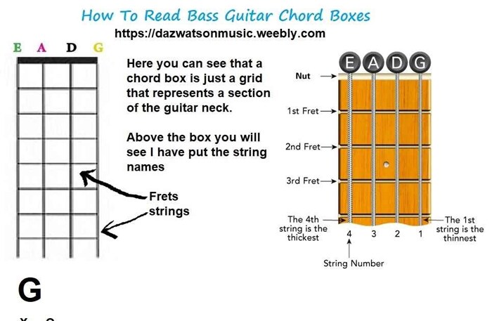 Các nốt nhạc cần ghi nhớ khi chơi Guitar Bass 4 dây  