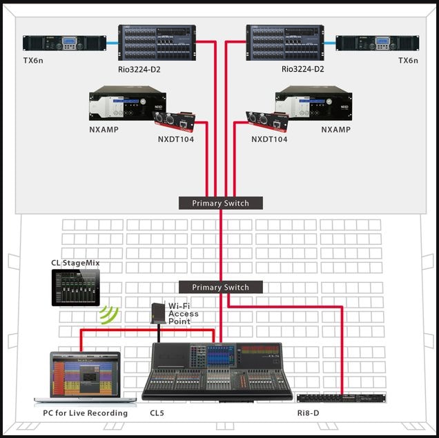 Hệ thống NEXO NXAMP