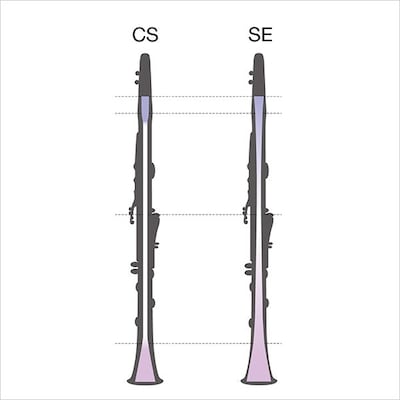 Hai dòng Clarinet tùy chỉnh độc đáo: CS & SE 