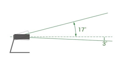 Phạm vi phát hiện chuyển động khi CS-800 được gắn vào giá đỡ bàn là bao nhiêu?