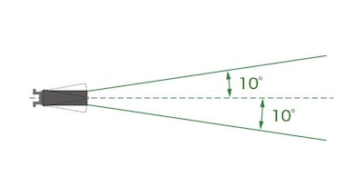 Phạm vi phát hiện chuyển động của CS-800 khi gắn giá treo tường là bao nhiêu?