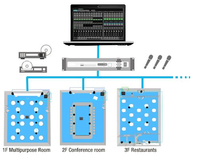 Quản lý trung tâm của nhiều hệ thống âm thanh từ một PC
