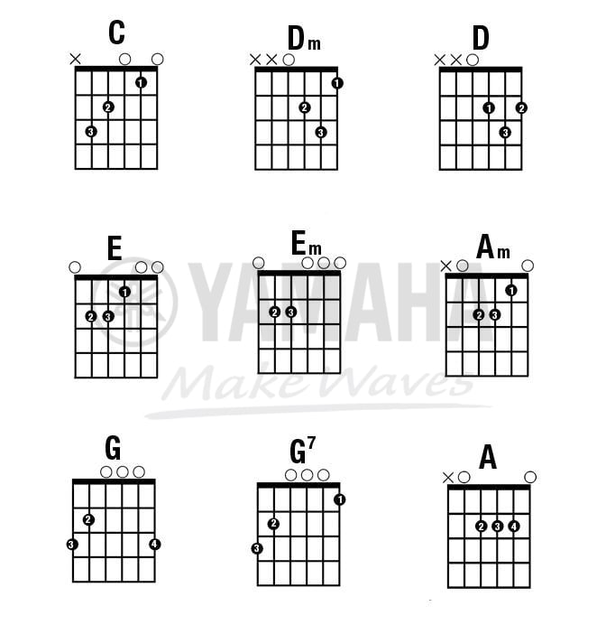 Tự Học Hợp Âm Guitar Cơ Bản Tại Nhà Với 10 Loại Sau | Yamaha