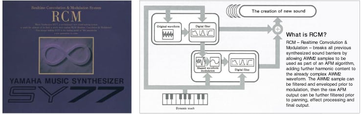 photo:Left: From the cover of the SY77 catalog   Right: An explanation of RCM tone generation, taken from the SY77 owner's manual