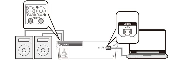 Cài đặt Mixer