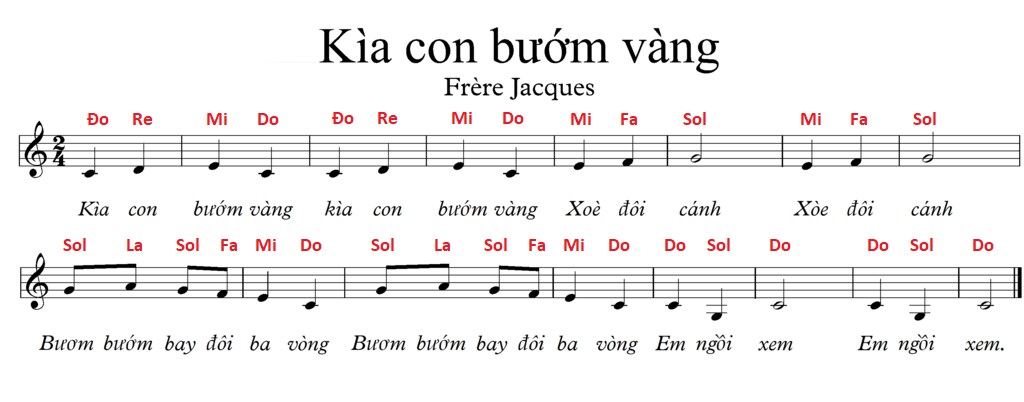Sheet nhạc Kìa con bướm vàng 