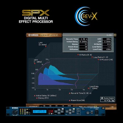 Hiệu ứng kỹ thuật số kép (Dual Digital Effects)
