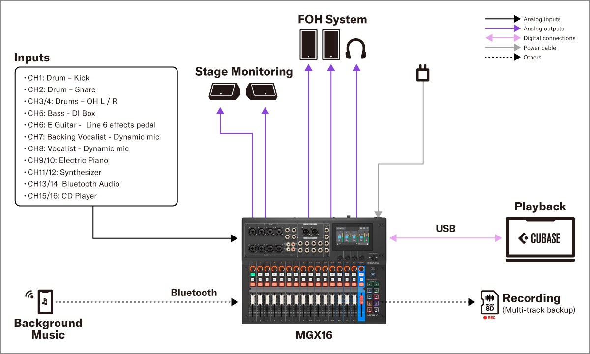 Yamaha MGX16/MGX12: 2. Âm thanh lắp đặt – CLB biểu diễn nhỏ