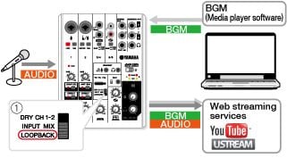 Cài đặt Mixer