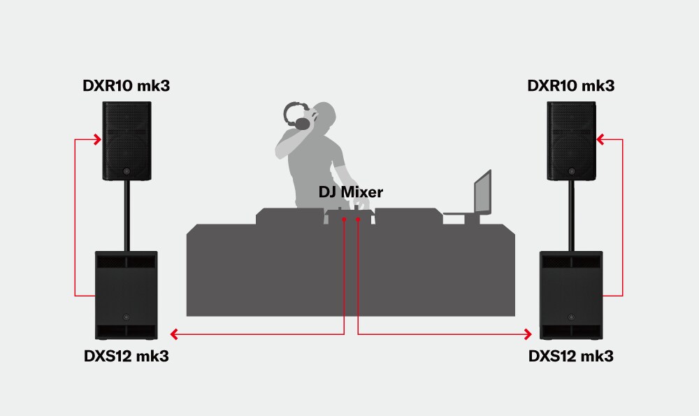Hệ thống DJ di động