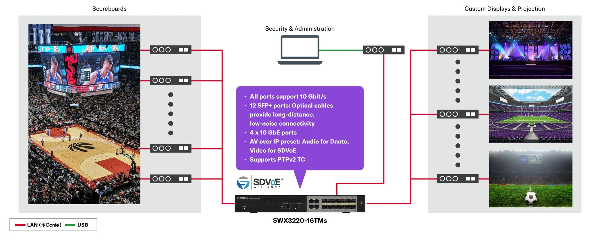 10G Standard L3 Switch: SWX3220-16TMs
