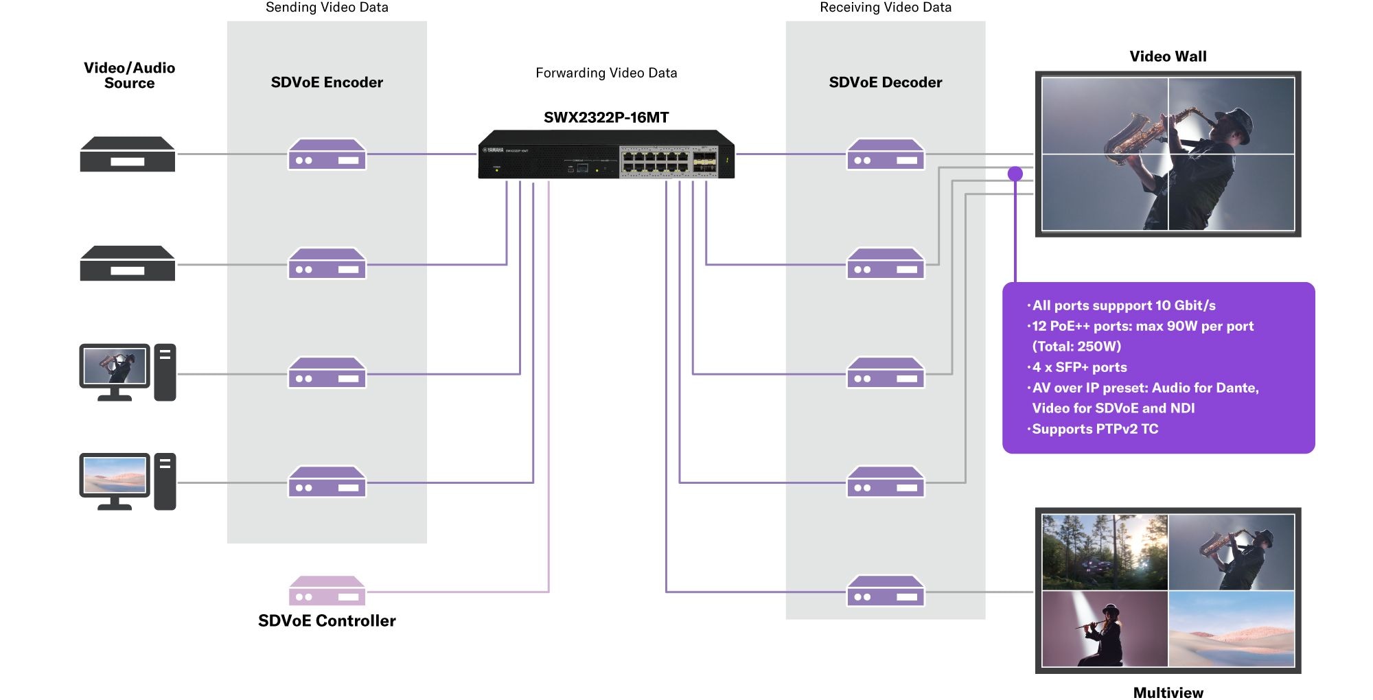 10G Intelligent L2 PoE Switch: SWX2322P-16MT
