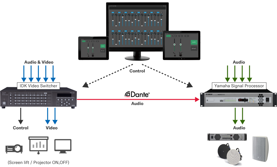Hỗ trợ bộ chuyển video IDK cùng với nhiều thiết bị Yamaha hơn (ProVisionaire Control/Touch)
