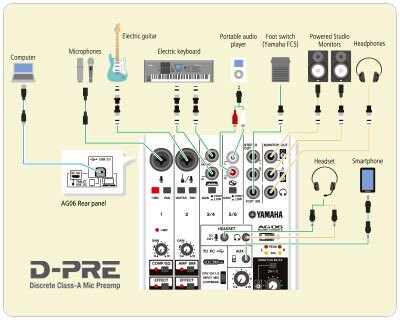 mixer mini