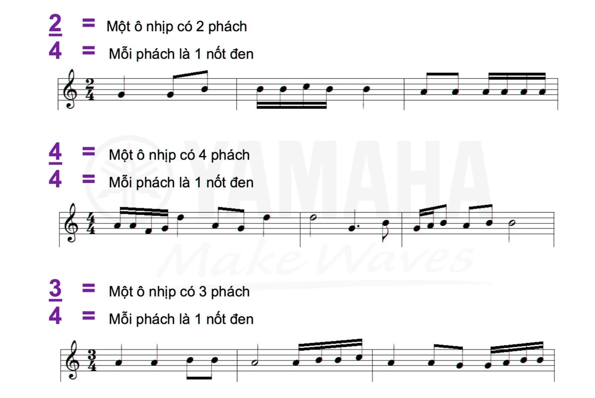 4 Kiến thức học nhạc lý piano cơ bản bổ ích | Yamaha