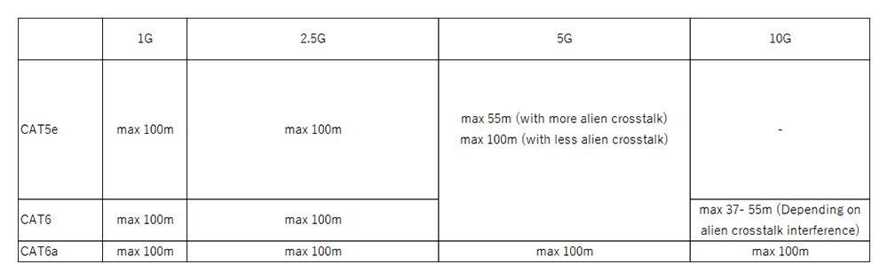 Yêu cầu để đạt tốc độ 1Gbps hoặc cao hơn là gì?
