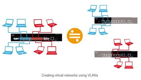 Cấu hình Mạng LAN Ảo (VLAN)