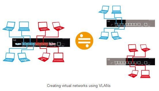 Cấu hình Mạng LAN Ảo (VLAN)