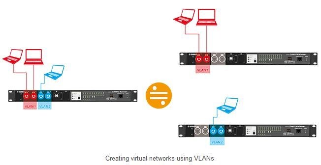 Xây dựng Mạng Virtual LAN (VLAN)